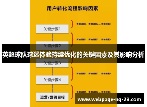 英超球队球迷体验持续优化的关键因素及其影响分析