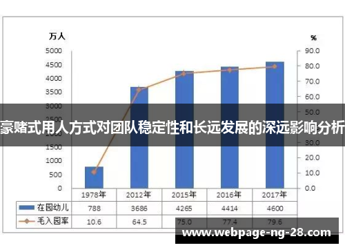 豪赌式用人方式对团队稳定性和长远发展的深远影响分析
