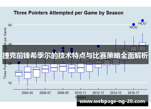 捷克前锋希季尔的技术特点与比赛策略全面解析