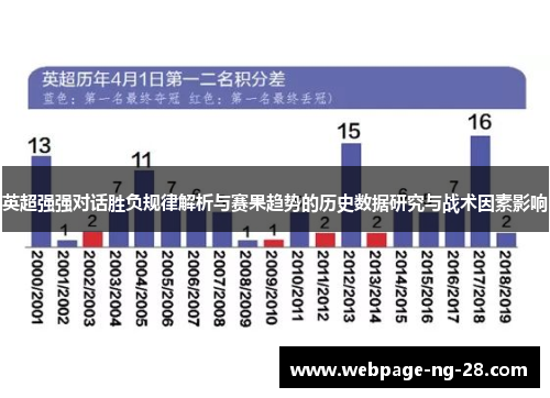 英超强强对话胜负规律解析与赛果趋势的历史数据研究与战术因素影响